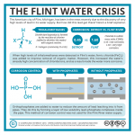 Flint-Water-Crisis